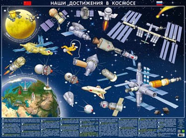 Карта детская «Наши достижения в космосе», настольная